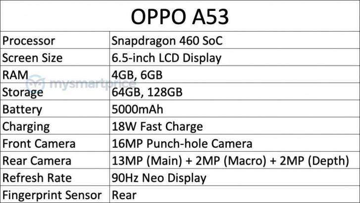 新款OPPO A53即将上市，规格泄漏